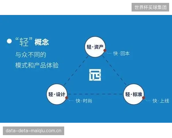 轻资产运营”正在瓦解传统体育场馆“重建设、轻运营”的旧有模式